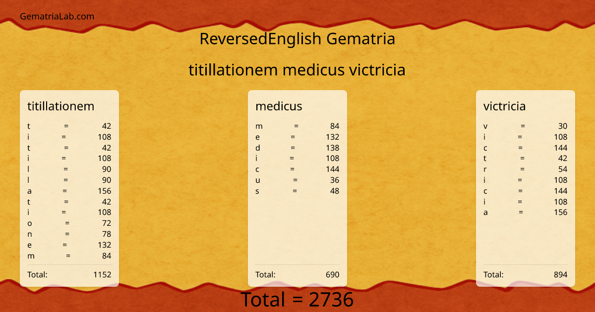 titillationem medicus victricia in reversedEnglish Gematria